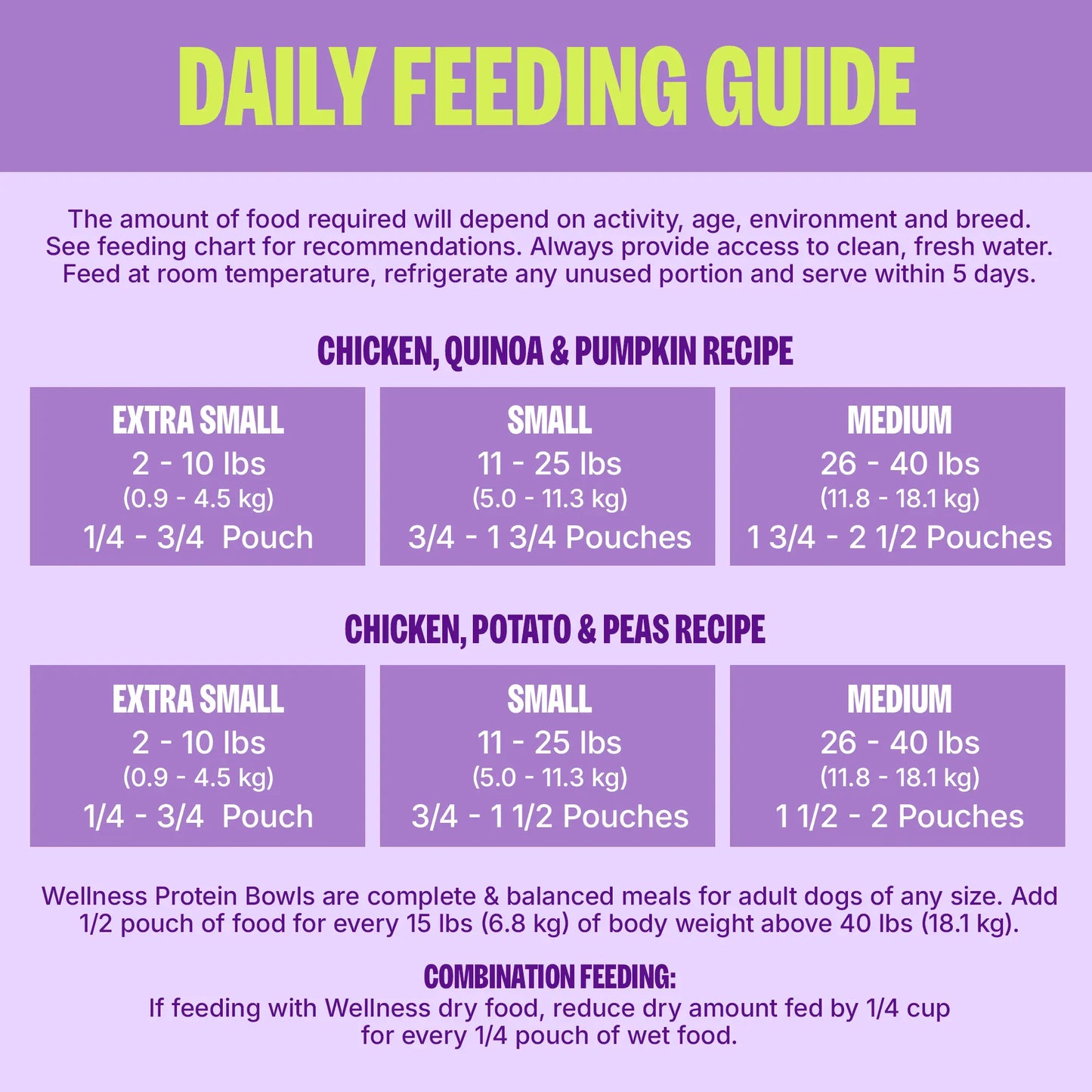 Wellness Protein Bowls, Adult Fresh Alternative Dog Food, Wholesome Grains, 6.2 Ounce Pouch, 6 Pack, (Chicken Value Pack)