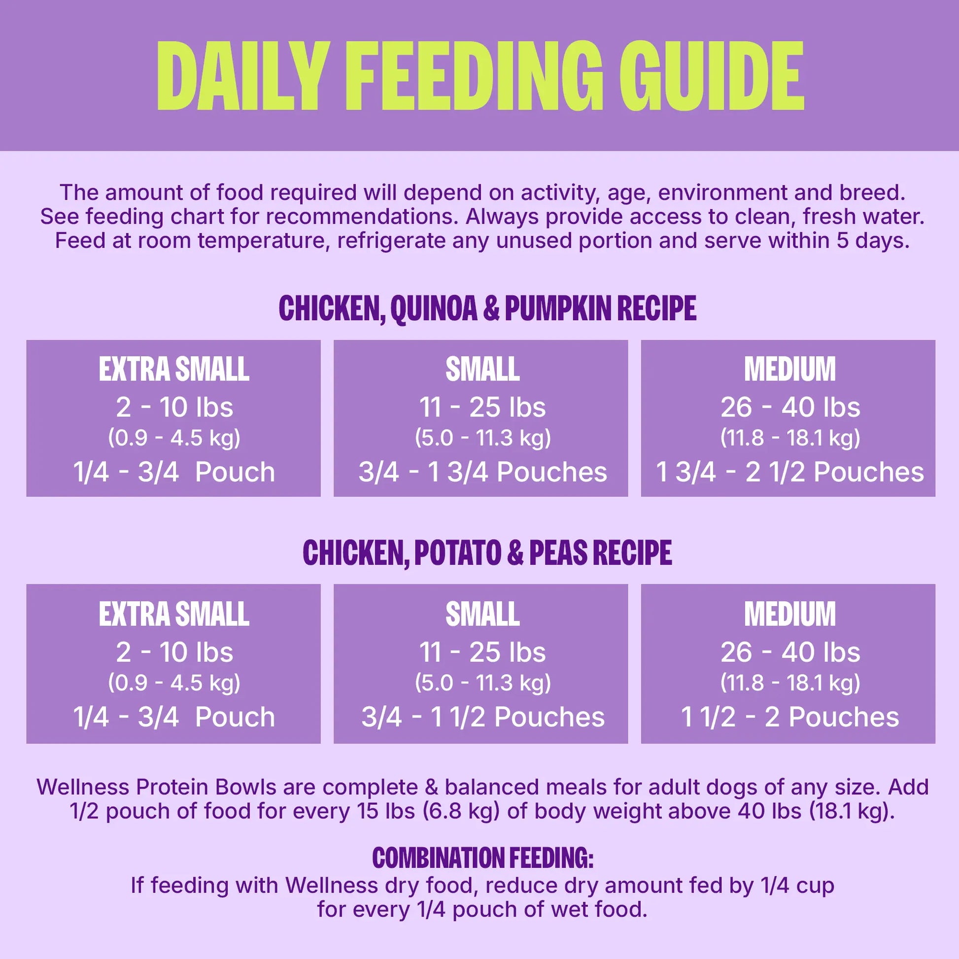 Wellness Protein Bowls, Adult Fresh Alternative Dog Food, Wholesome Grains, 6.2 Ounce Pouch, 6 Pack, (Chicken Value Pack)